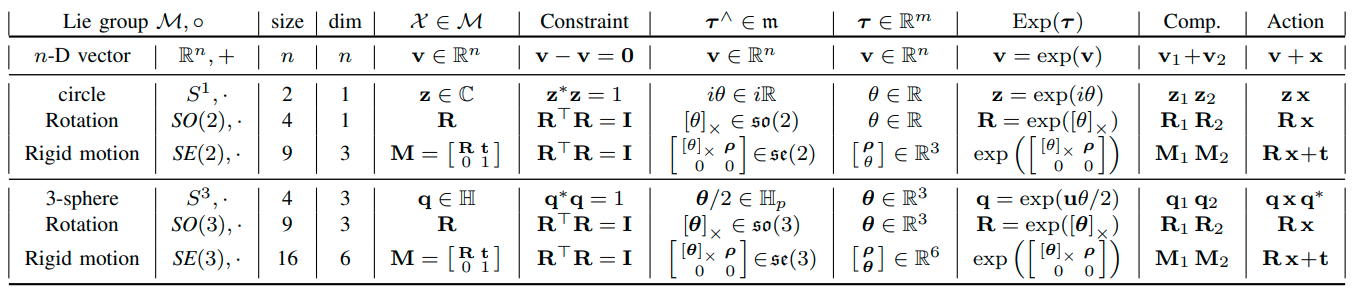 group actions