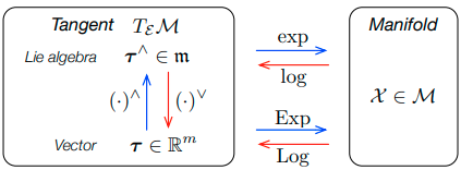  linear maps