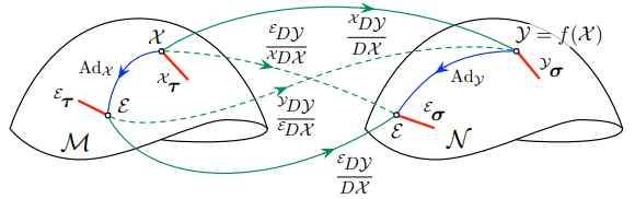 linear maps