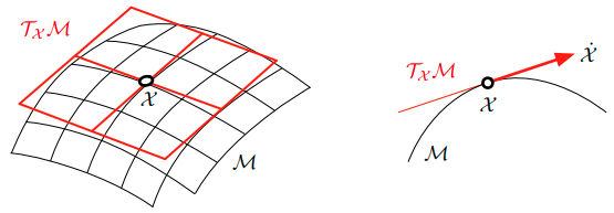 manifold and tangent space