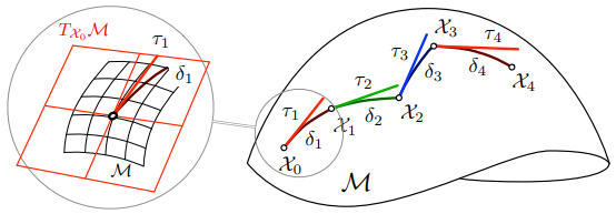 motion_integration