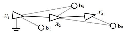 SAM factor graph