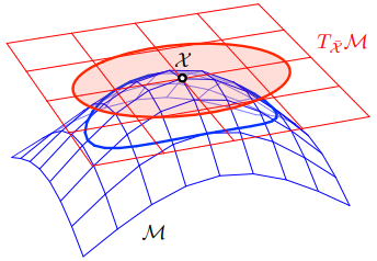  uncertainty