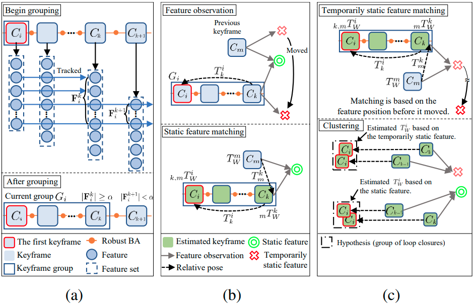 The procedure of the multiple hypotheses clustering