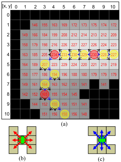 smart_routing