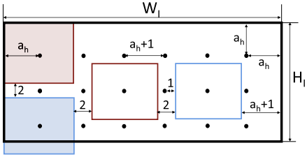 distribution