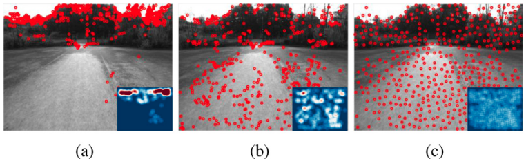 keypoint detection