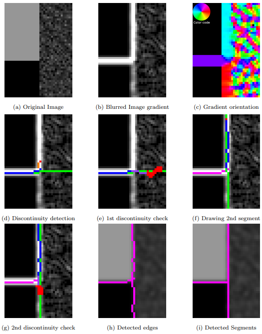 discontinuities management