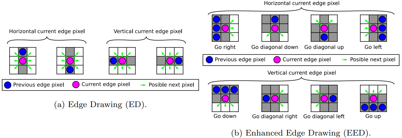 drawing diagonal edges