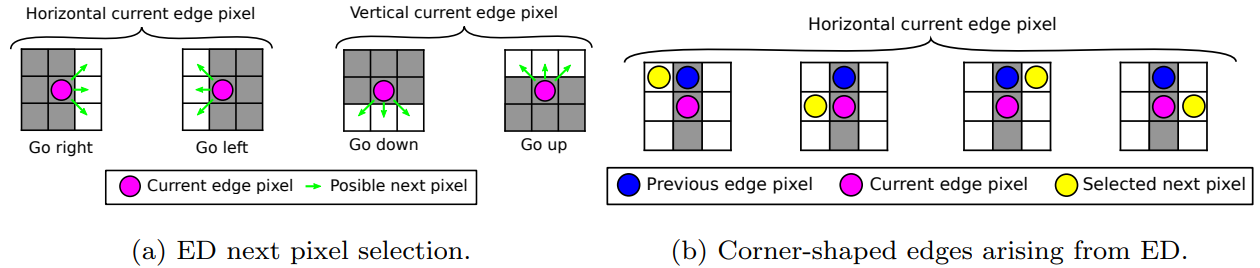 Edge Drawing