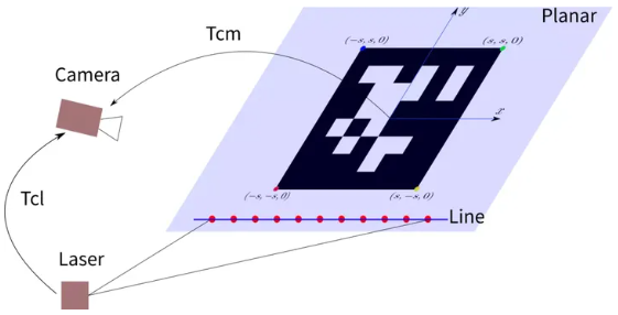 calibration_method