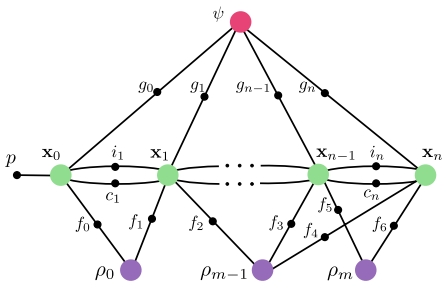 Factor graph