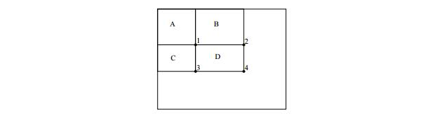 矩形区域求和示意图