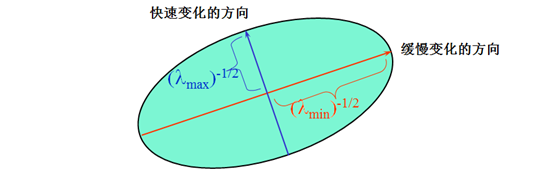 Auto-correlation Elliptic