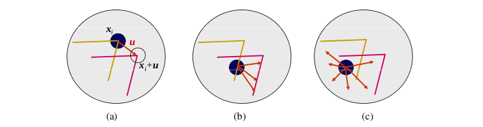 aperture problem