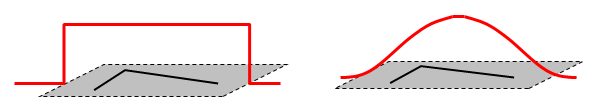 Weighting Function