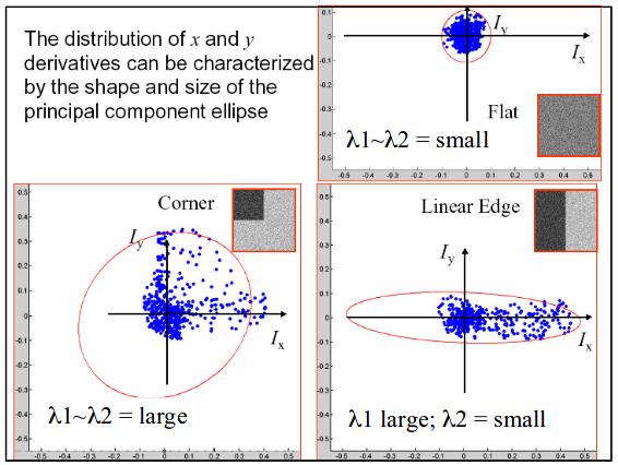 principal component ellipse