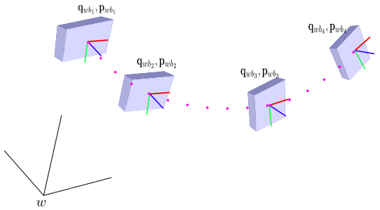 imu integration