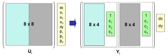 Factorization for estimating the tracks.