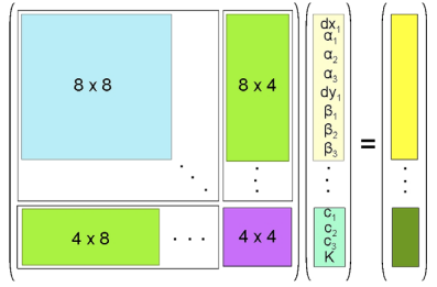 Solving for the radiometric response function (three basis functions), exposures, and the feature displacements: illustration of Eq.3.16.a