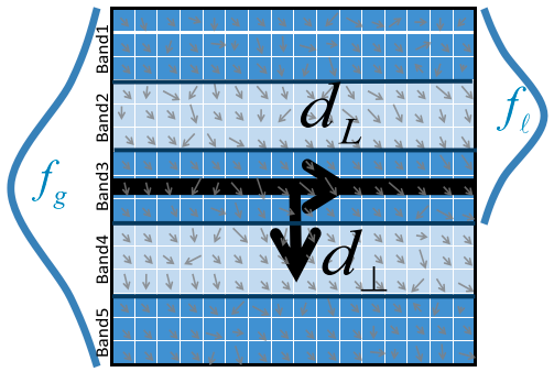 Illustration of the band representation