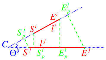 Illustration of the pairwise geometric attributes