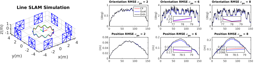 Simulation result