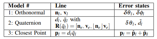 Line representation and corresponding error states