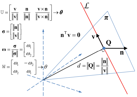 orthonormal representation