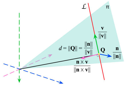 Plücker coordinates representation for line features