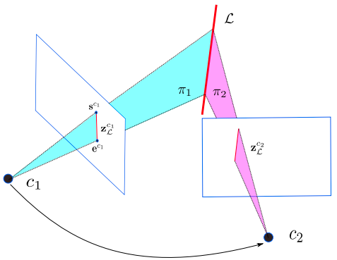 Initialization of a newly observed line