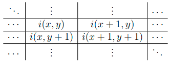 gradient computation