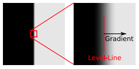 level-lines