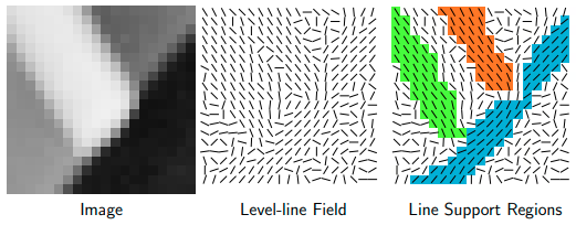 line support regions