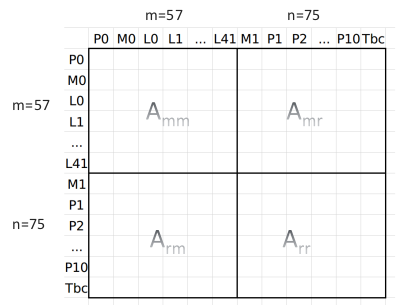 Hessian matrix