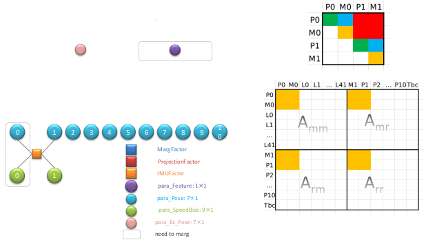 marginalization factor 4