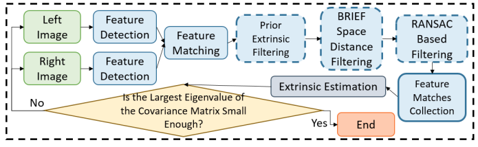 Overall system pipeline