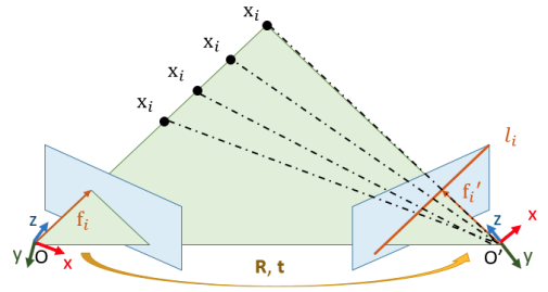 Illustrator of a stereo epipolar system