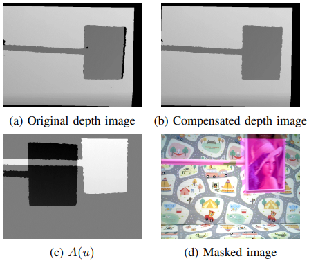 Result of depth compensation