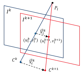 feature’s velocity on image plane