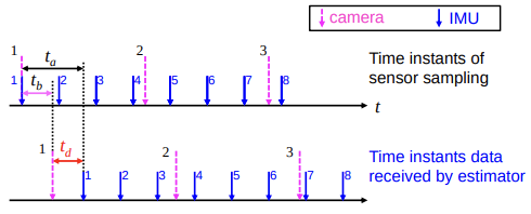 timestamp_offset