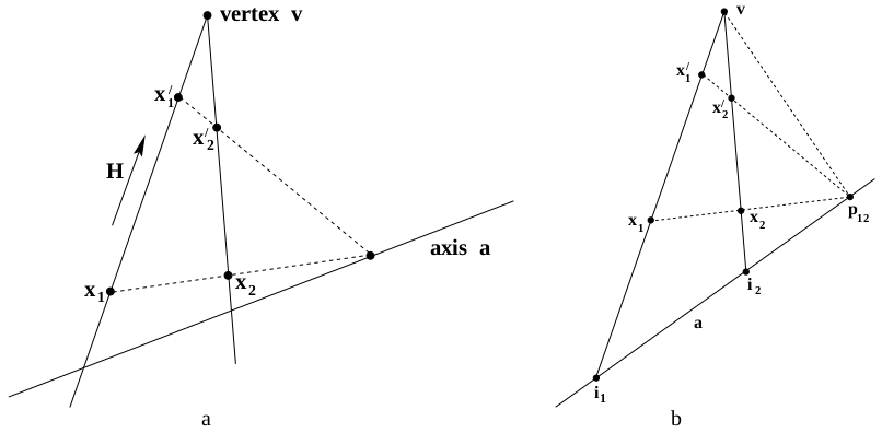 homology_transformation