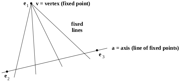 planar_homology