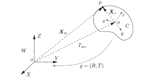 Rigid-Body Motion