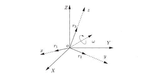 Rotation of a rigid body