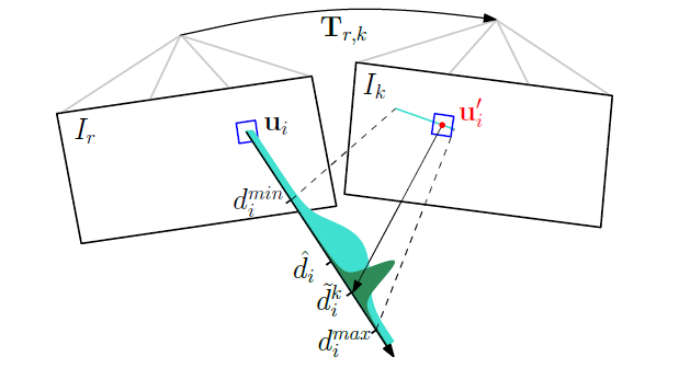 Depth Estimation