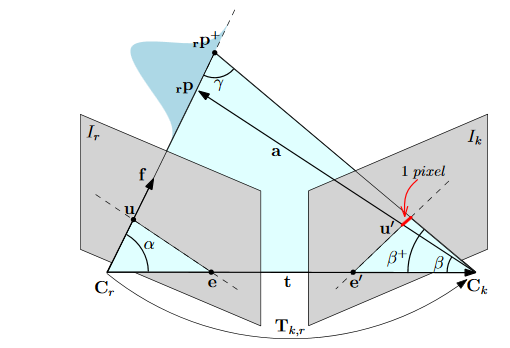 Depth Uncertainty