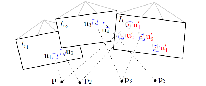 Feature Alignment