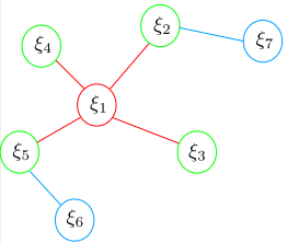 example 4+5