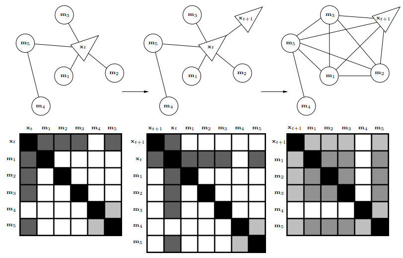 information marginalize